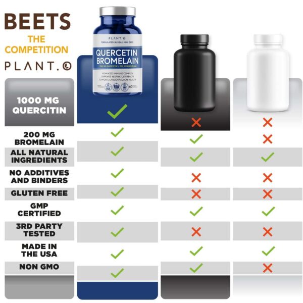 Version 1.0.0 Cápsulas vegetales de quercetina con bromelina
