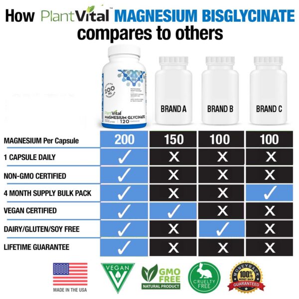 Etiqueta lateral del envase Plantvital glicinato de magnesio