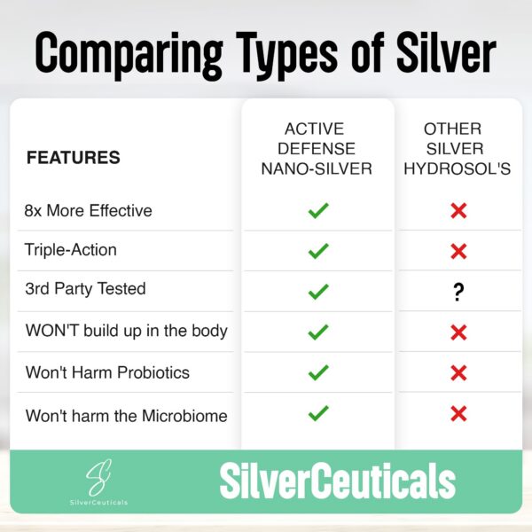 Etiqueta trasera de la plata coloidal nano
