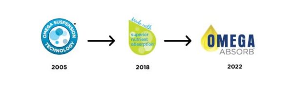 Etiqueta frontal de la botella