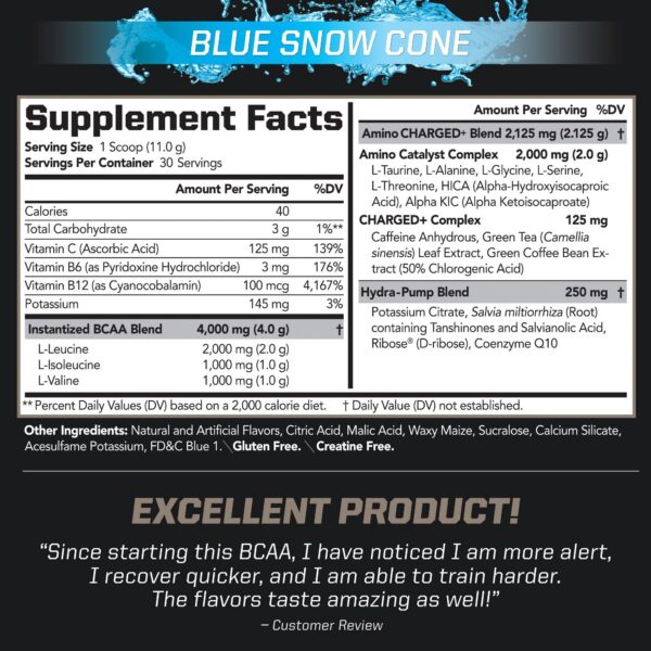 Version 1.0.0 Etiqueta del producto PMD BCAA Charged