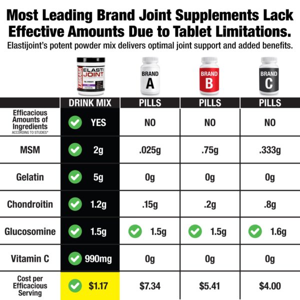 Polvo Labrada Elastijoint para articulaciones y huesos