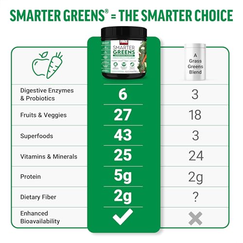 Polvo Smarter Greens mezclado en bebida