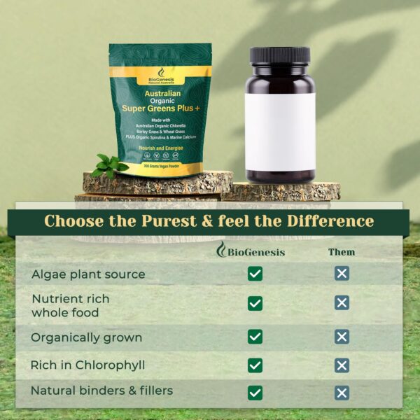 Polvo vegetal superalimento con chlorella y espirulina Biogenesis