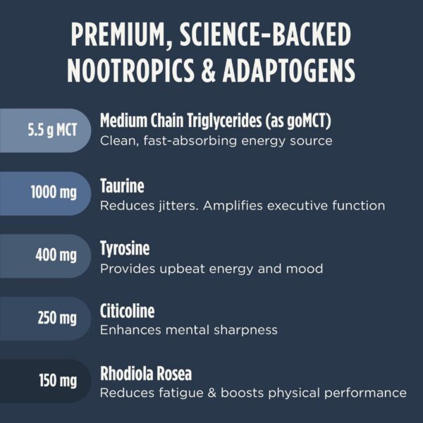 Preparación de LIFESTACKS Focus en café para energía mental