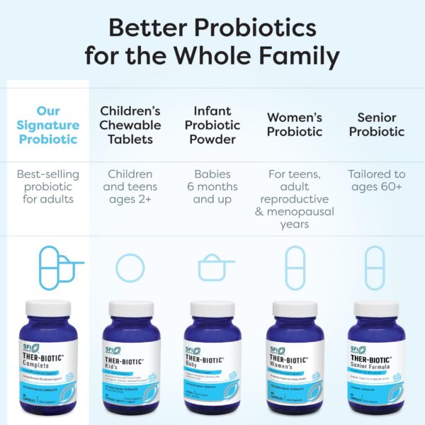 Detalle ingredientes Klaire Labs polvo probiótico hipoalergénico