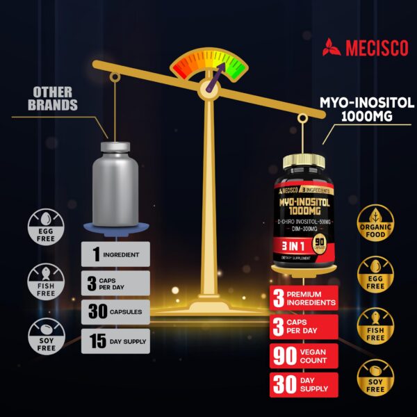 Frasco con 90 cápsulas en presentación