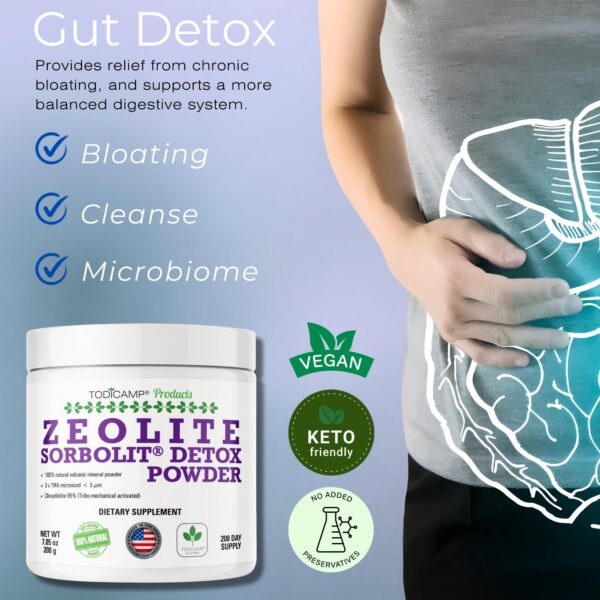 Presentación completa de Zeolite