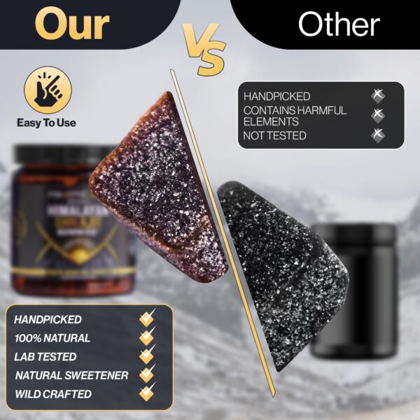 Presentación de gomitas de Shilajit con miel manuka.