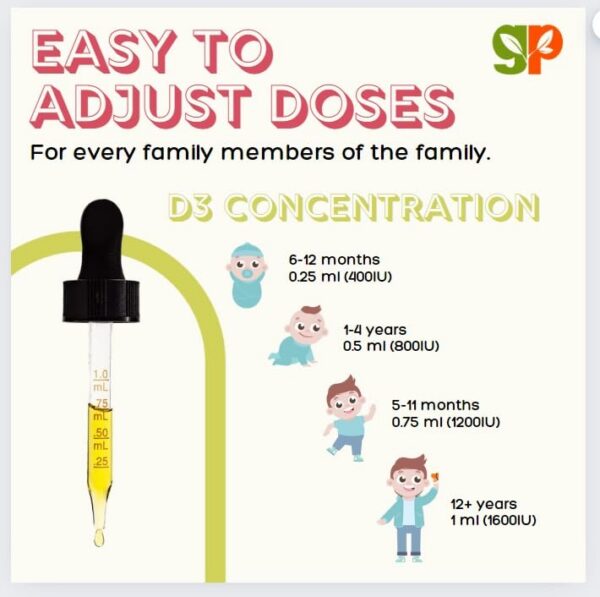 Version 1.0.0 Presentación de vitamina D3 líquida vegana GreenPeach para niños