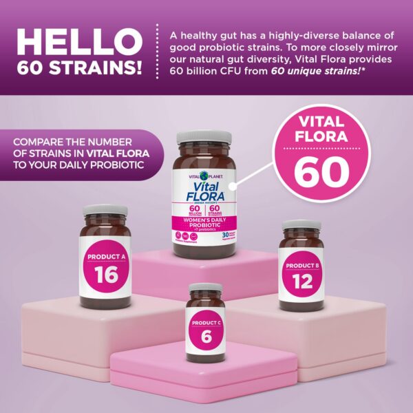 Probiótico Vital Planet con diversidad de cepas beneficiosas