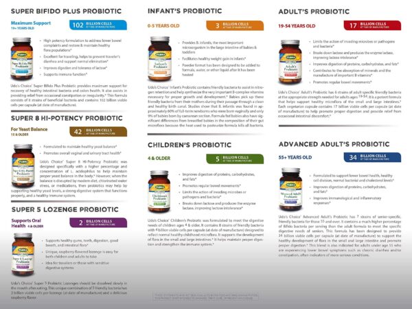 Probióticos Flora cápsulas vegetales para salud digestiva