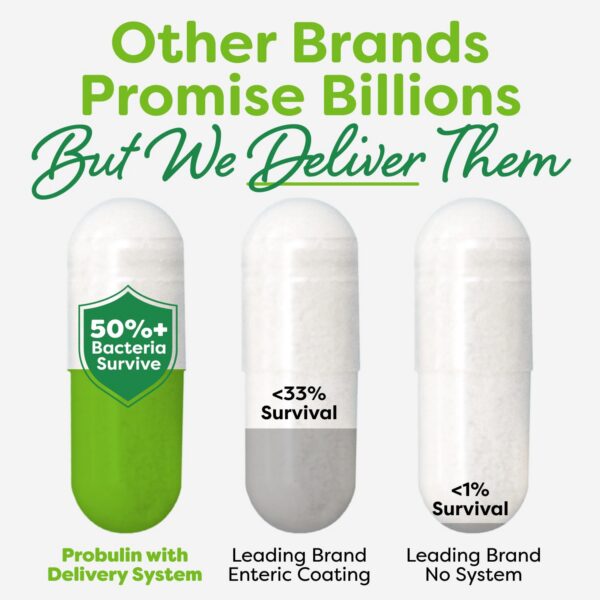 Version 1.0.0 Etiqueta de Probulin probióticos para mujeres