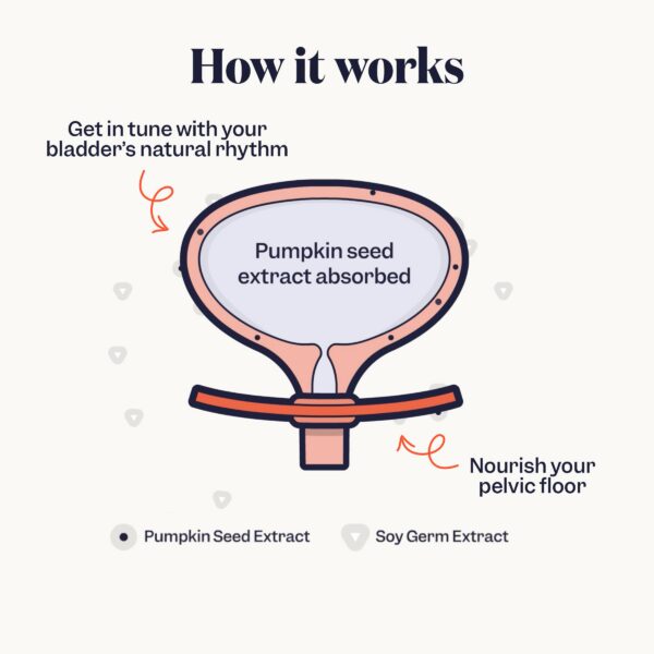 Producto Jude apoyo para control de incontinencia y pérdida urinaria