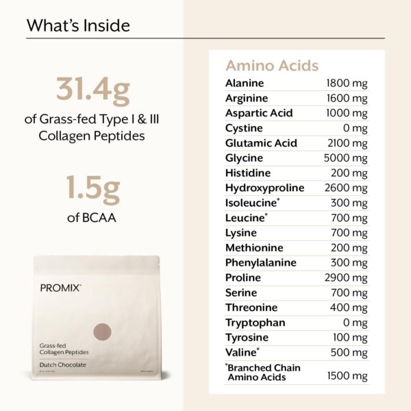 Etiqueta de ProMix colágeno chocolate