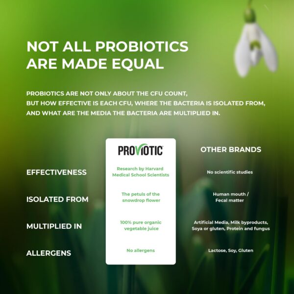 PROVIOTIC probiótico cápsulas frasco para salud intestinal