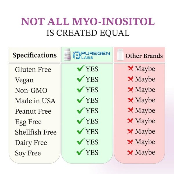 Frasco de Puregen Inositol sobre fondo blanco