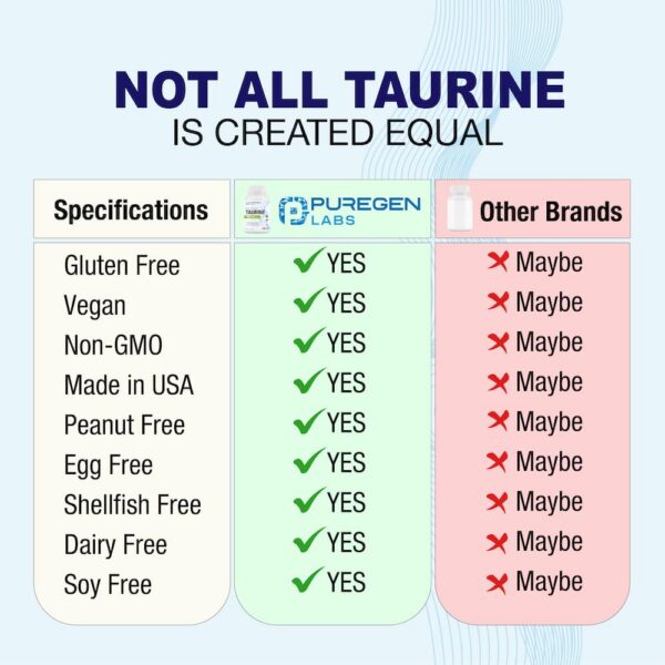 Listado de ingredientes y alérgenos en etiqueta