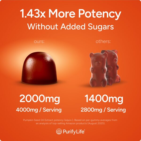 Etiqueta de Purify Life gomitas