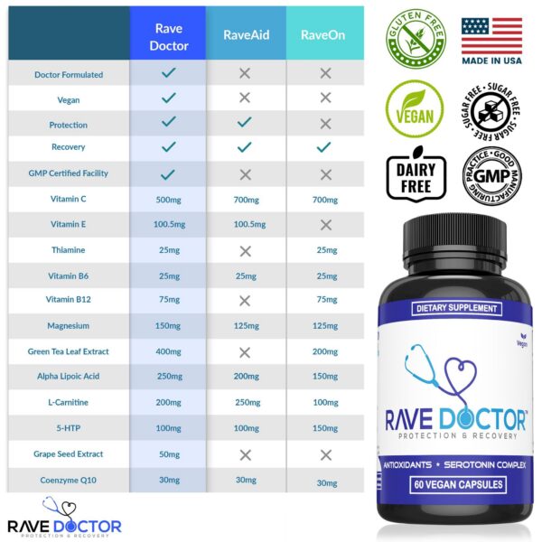 Rave Doctor 5-HTP suplemento etiqueta frontal