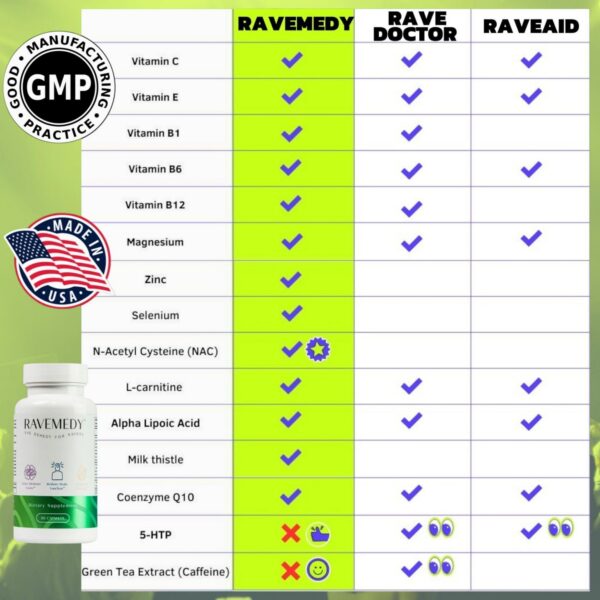 Ravemedy cápsulas veganas para apoyo energía y sistema inmunológico