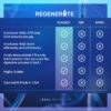 Regenerate cápsulas NAD NR