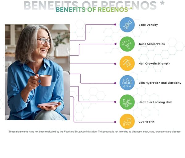 Etiqueta del producto Regenos Bone Health