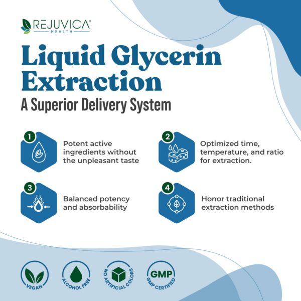 Version 1.0.0 Frasco BladderPro con gotero y etiqueta