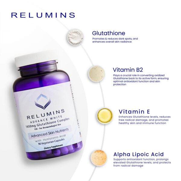 Version 1.0.0 Etiqueta de Relumins glutathione 1650 mg