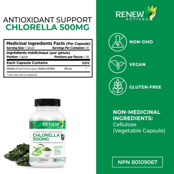 Detalle Renew Actives cápsulas chlorella en blister