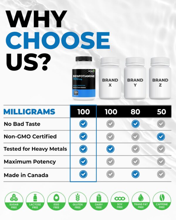 Lista de ingredientes y beneficios