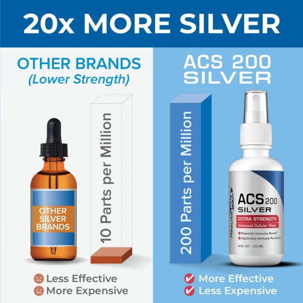 Aplicador de rociado de plata coloidal