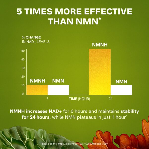 Etiqueta NMNH liposomal Resurrected Health