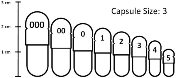 Frasco de cápsulas Lipasa R-Garden