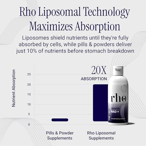Rho Nutrition suplemento líquido NAD+ liposomal beneficios