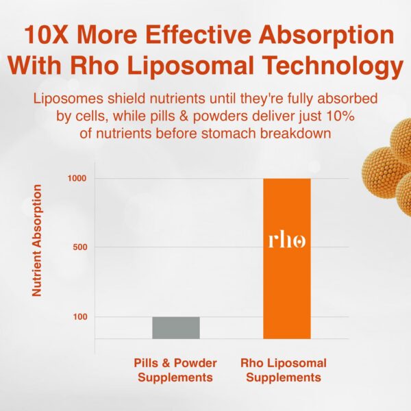 Rho Nutrition vitamina c liposomal sin gluten ni lacteos