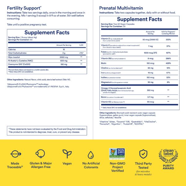 Detalle de la fórmula de NAC y CoQ10