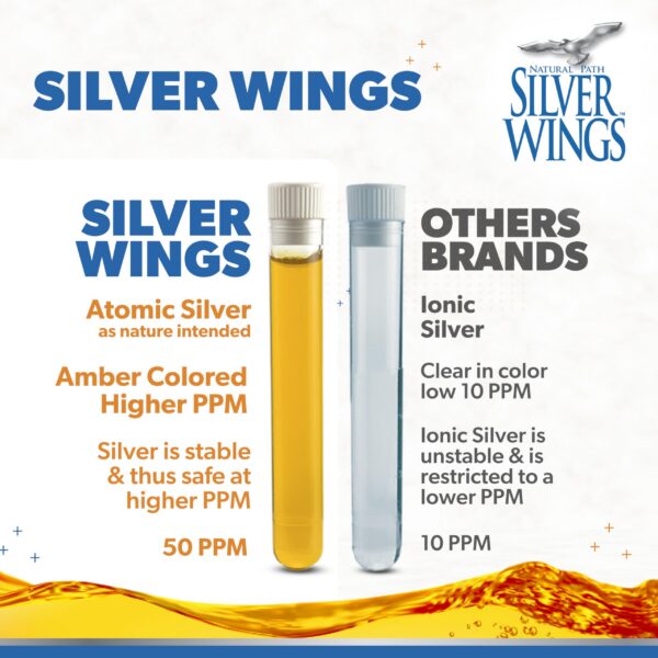 Version 1.0.0 Aspecto general del frasco plata coloidal Liquid Silver Wings