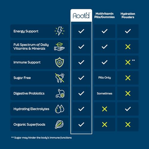 Detalle sachet Root'd multivitaminico hombres polvo