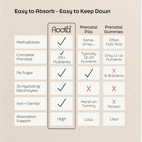 Botella de Root'd Prenatal Multivitamin Powder