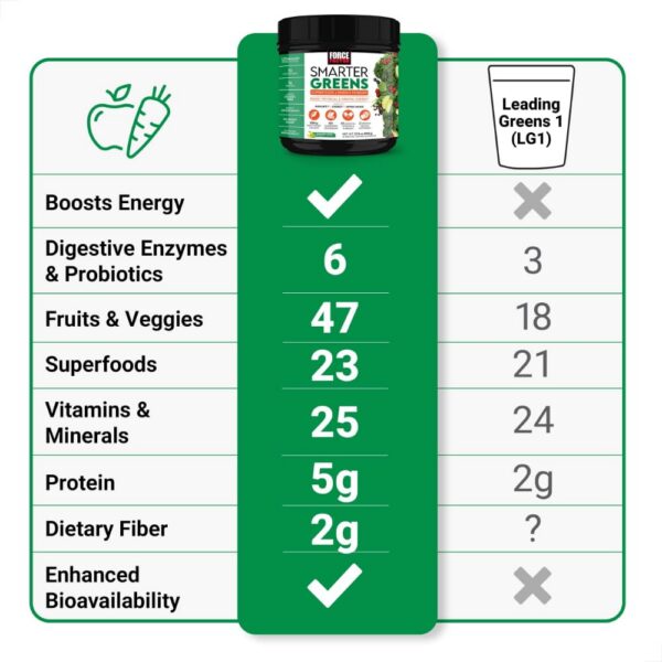 Detalle de sabor limón-lima