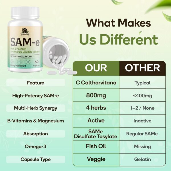 Etiqueta y cápsulas en frasco SAM-e