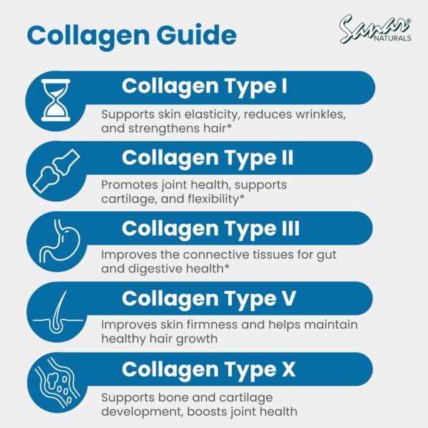 Cápsulas de colágeno en blister