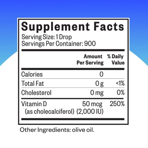 Detalle de gotero de vitamina D3