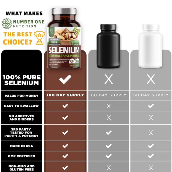 Selenium supplement box side