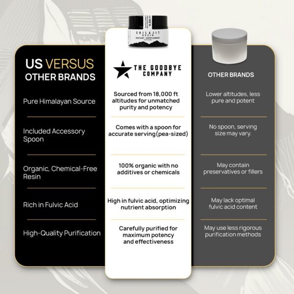 Shilajit resin Himalaya suplemento para energía y longevidad