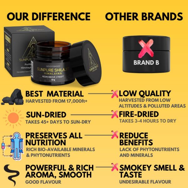 Detalle de minerales del Shilajit resin oro grado