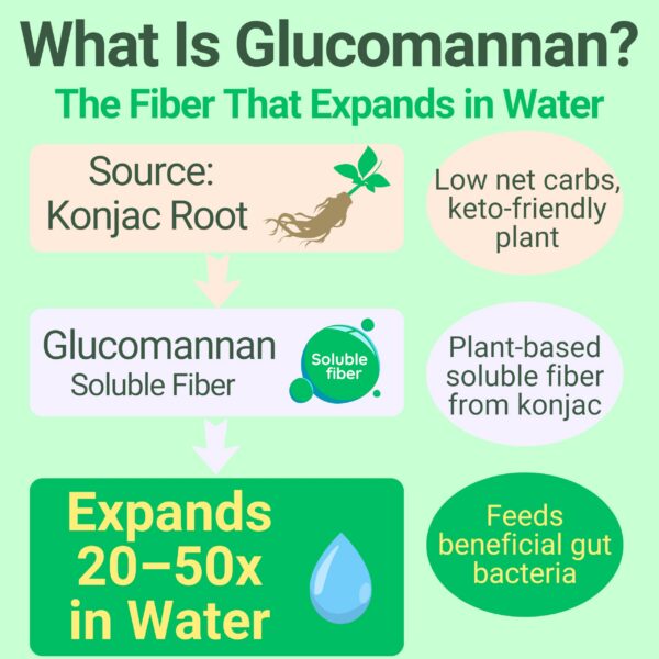 Gomitas sabor durazno recubiertas SHIZAM