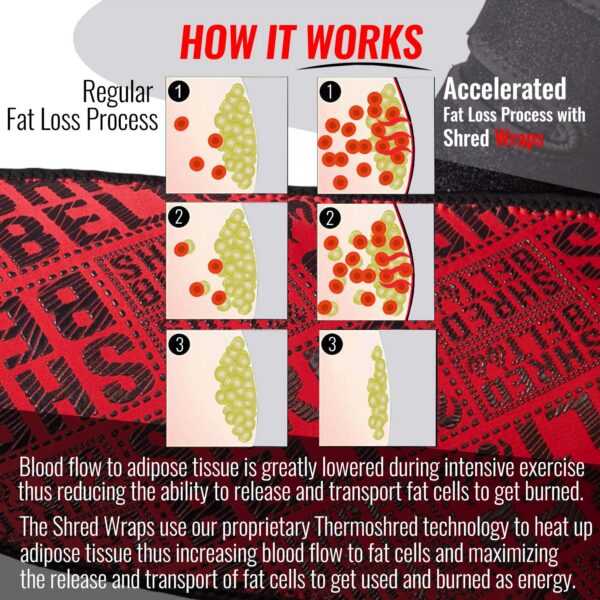 Detalle de neopreno de las Shred Wraps