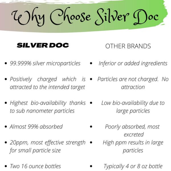 Version 1.0.0 Etiqueta frontal de Silver Doc hidrosol